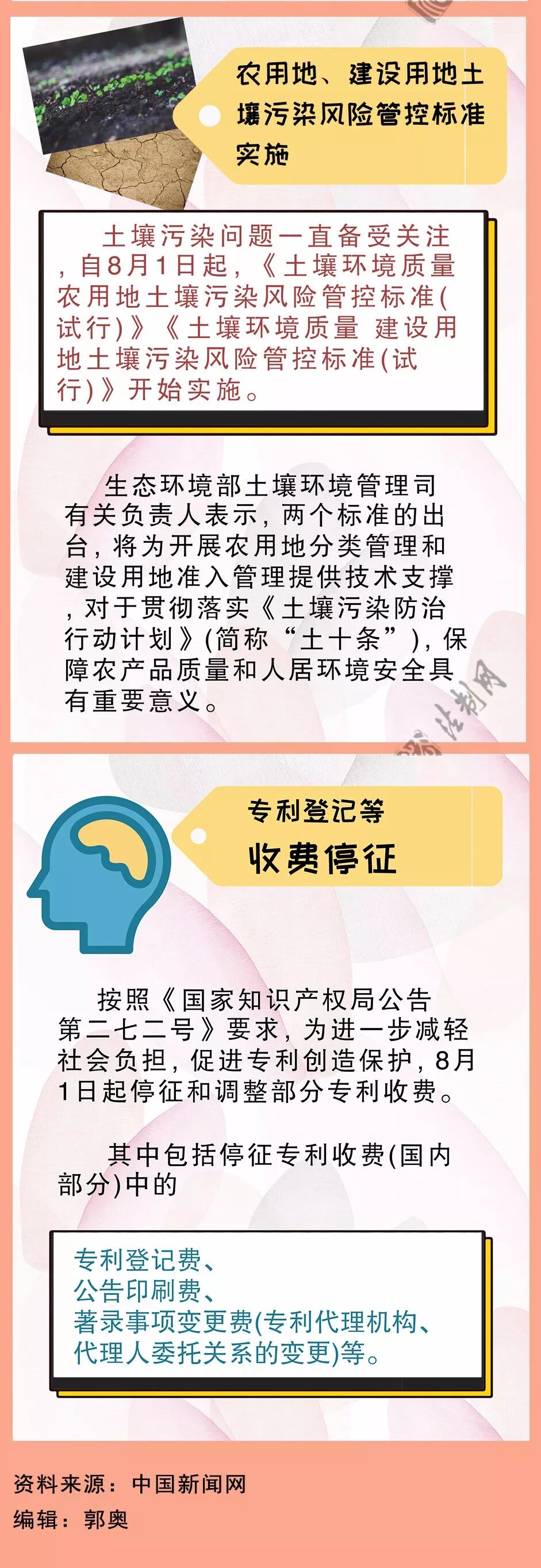 【图解】明天起，一批新规正式施行！你们将收到这样一条短信账单常用法律-河南万基律师事务所
