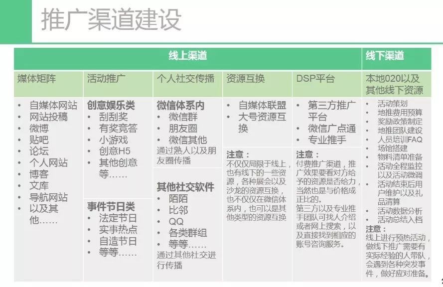 顶尖微课堂:微信基础搭建与规划-8-1024x576.jpg