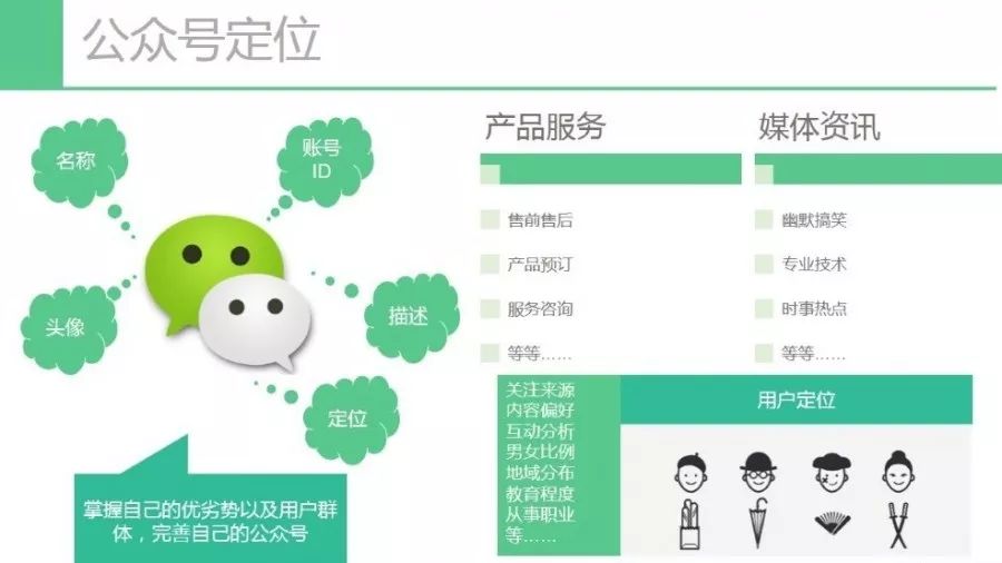 顶尖微课堂:微信基础搭建与规划-4-1024x576.jpg