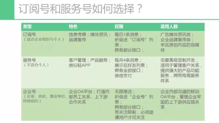 顶尖微课堂:微信基础搭建与规划-3-1024x576.jpg