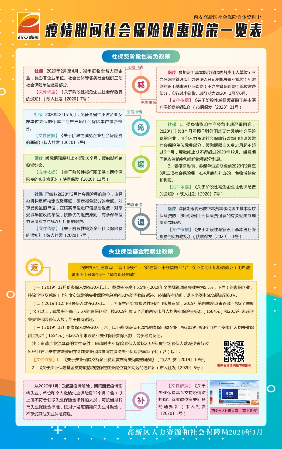 关于转发西安四部门《关于阶段性减免企业社会保险费和办理缓缴有关事项的通知》的通知 关于转发西安四部门《关于阶段性减免企业社会保险费和办理缓缴有关事项的通知》的通知