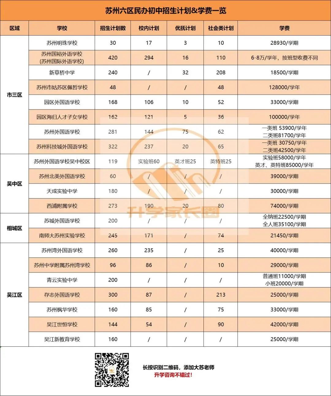 苏州私立学校排名一览表_苏州私立学校有哪些小学_苏州私立学校