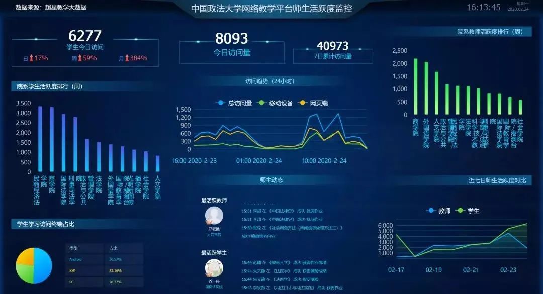 超星线上教学卢春龙平台录播资料推送讨论答疑的线上授课模式与课堂