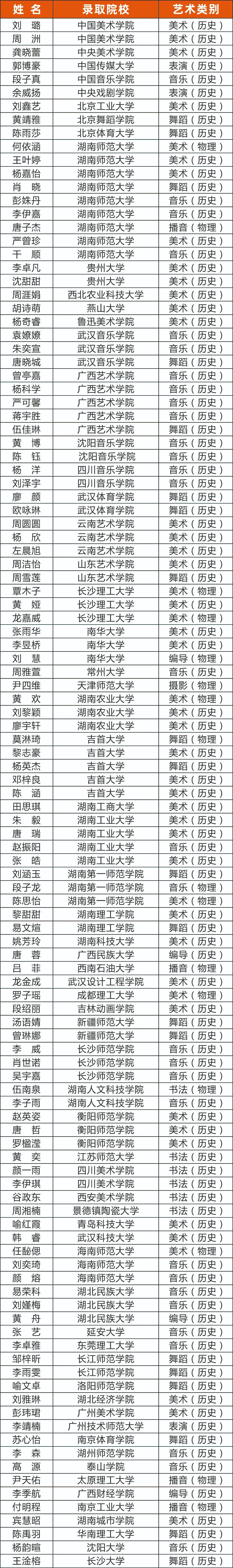 长沙优学堂艺考文化学校（2023年招生简章）