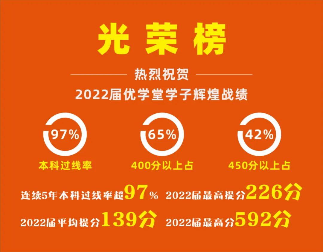 长沙优学堂艺考文化学校（2023年招生简章）