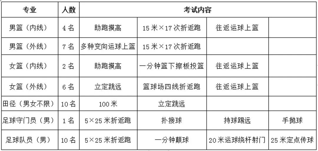 淮北市实验高级中学