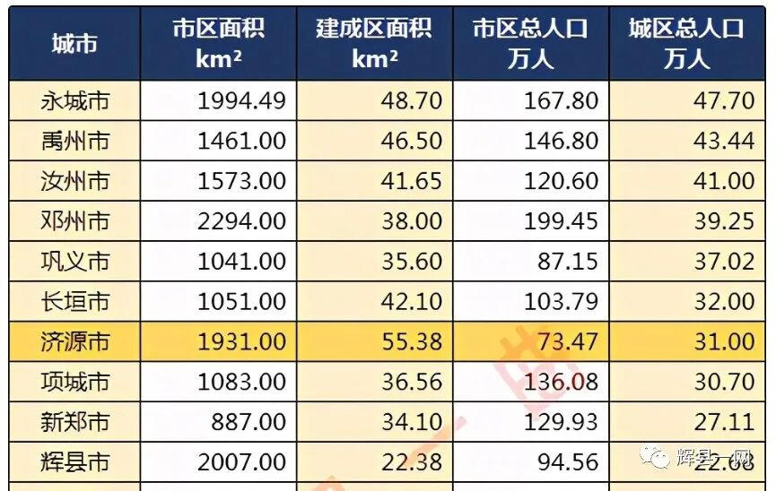 辉县市是直辖市吗_辉县市是市还是县_辉县市属于哪个市