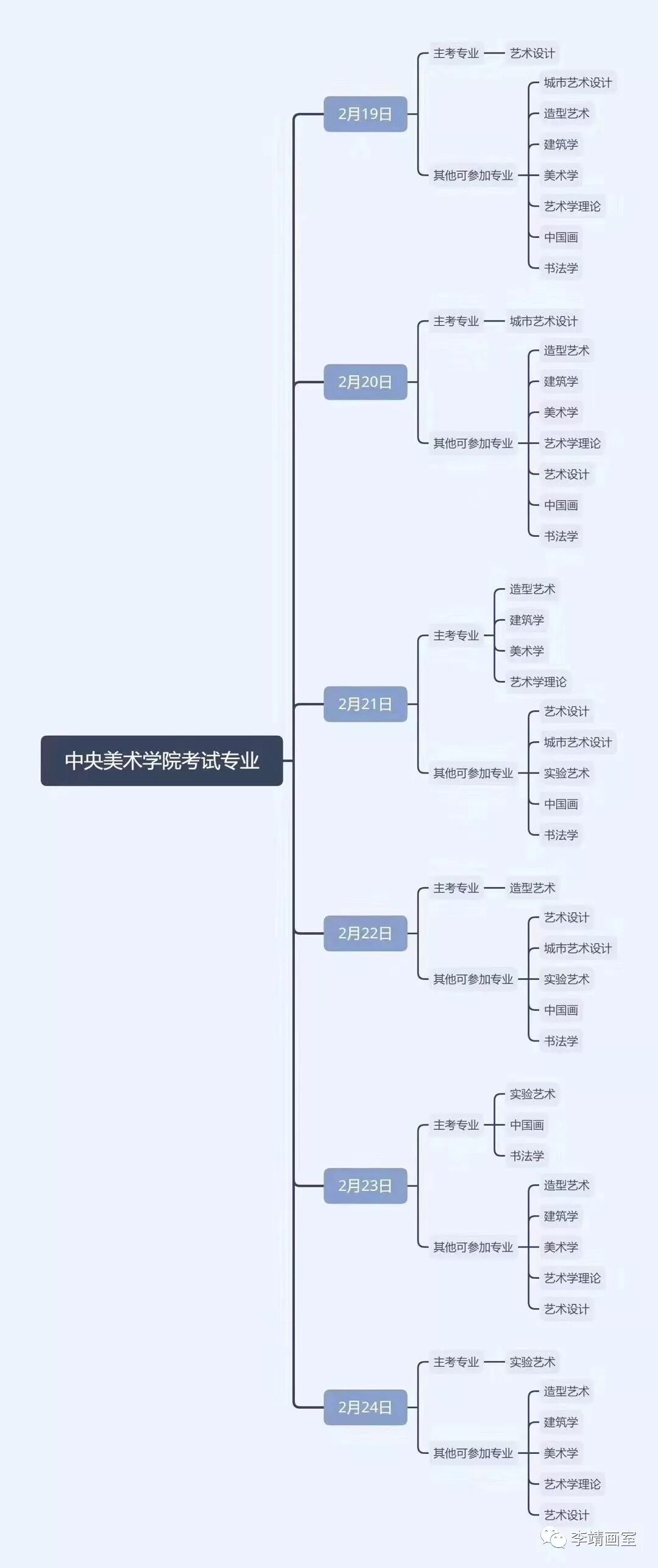 中央美术学院2019专业招生考试通知——美术高考