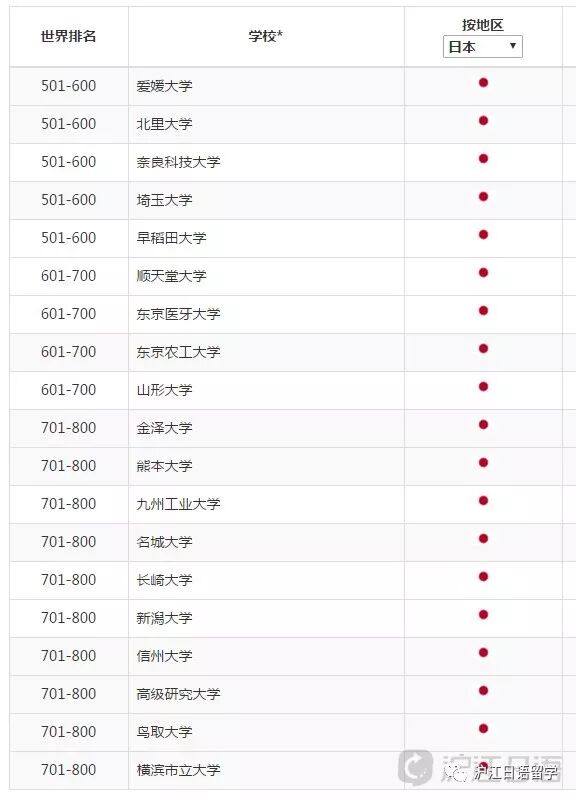 2018年最新日本大学排名 沪江日语留学 微信公众号文章阅读 Wemp