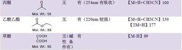 常用的相对原子质量表_原子常用相对表质量是多少_常见的原子相对质量表格