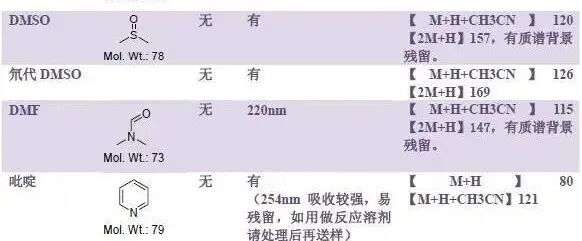 原子常用相对表质量是多少_常用的相对原子质量表_常见的原子相对质量表格