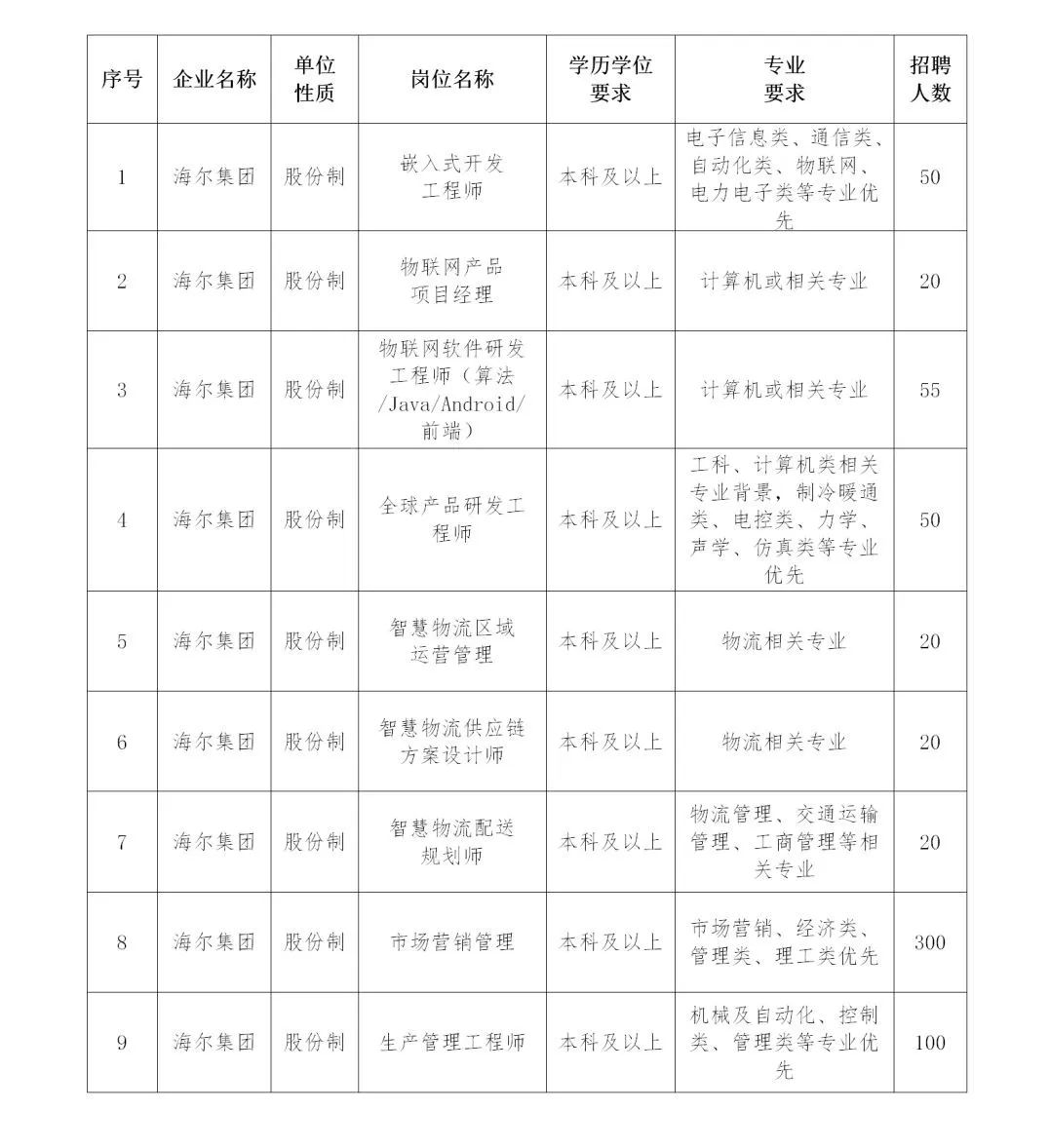 优质岗位来了！还要一条龙服务？青鸟云端统统满足你！