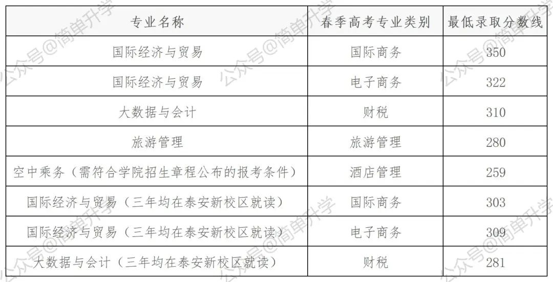 大學錄取分數(shù)線查詢_大學如何錄取相同分數(shù)的學生_2017高考查詢分數(shù)大學