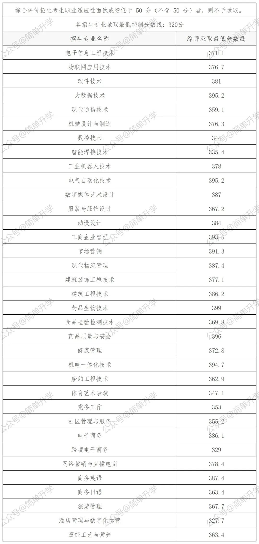 大学如何录取相同分数的学生_2017高考查询分数大学_大学录取分数线查询