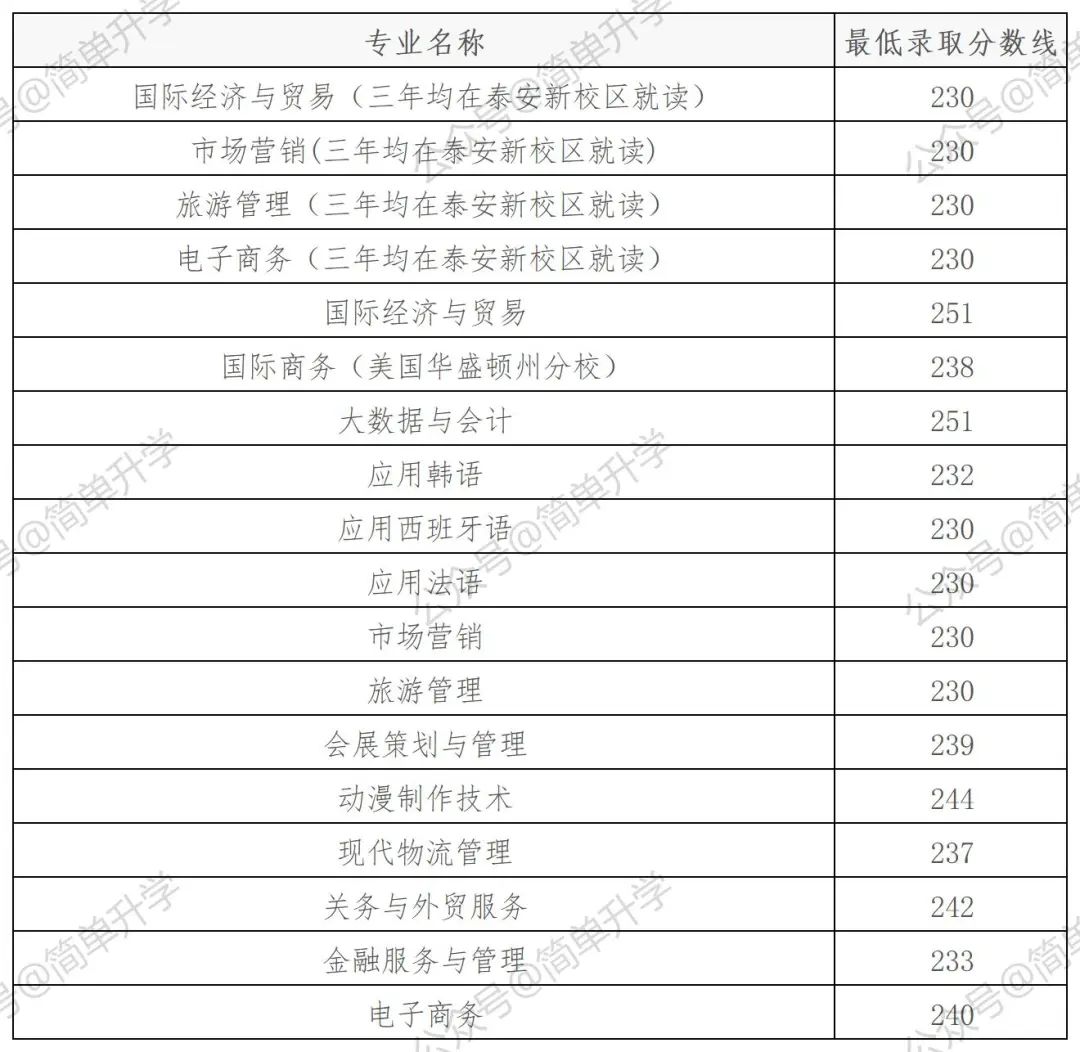 大學錄取分數(shù)線查詢_大學如何錄取相同分數(shù)的學生_2017高考查詢分數(shù)大學