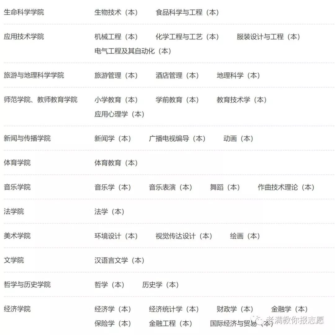 青岛大学是几本_青岛大学是重本还是普本_青岛大学是本一