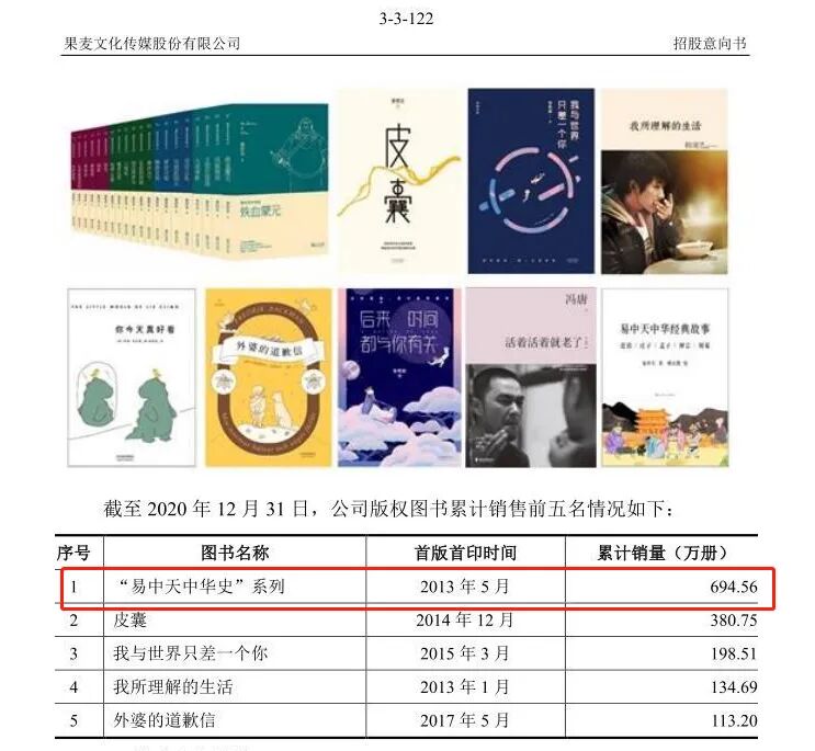 中1签狂赚30万 史上最贵新股上市 更有易中天 韩寒的新股也来了 Hi有料