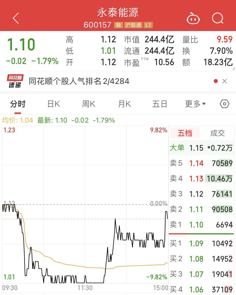 2024年09月20日 永泰能源股票