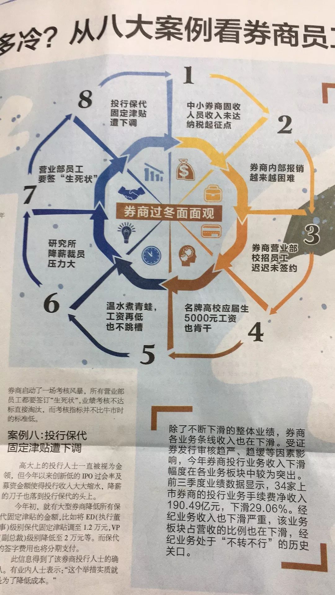 冷冷冷！滬市成交不足900億，多年新低，券商降薪裁員，基金難賣，什麼時能反轉？ 未分類 第4張