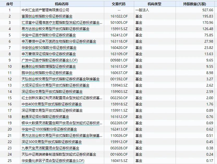 史上最慘A股！暴跌99.8%、市值不到0.7億，董事長曾怒懟股民：你就是賭博！如今徹底輸慘了… 財經 第4張