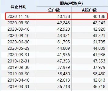 4万股民懵了！刚刚，昔日牛股跌停“铁定”退市，连拉7涨停也没用！股价暴跌98%，160亿灰飞烟灭！这些股也危险了