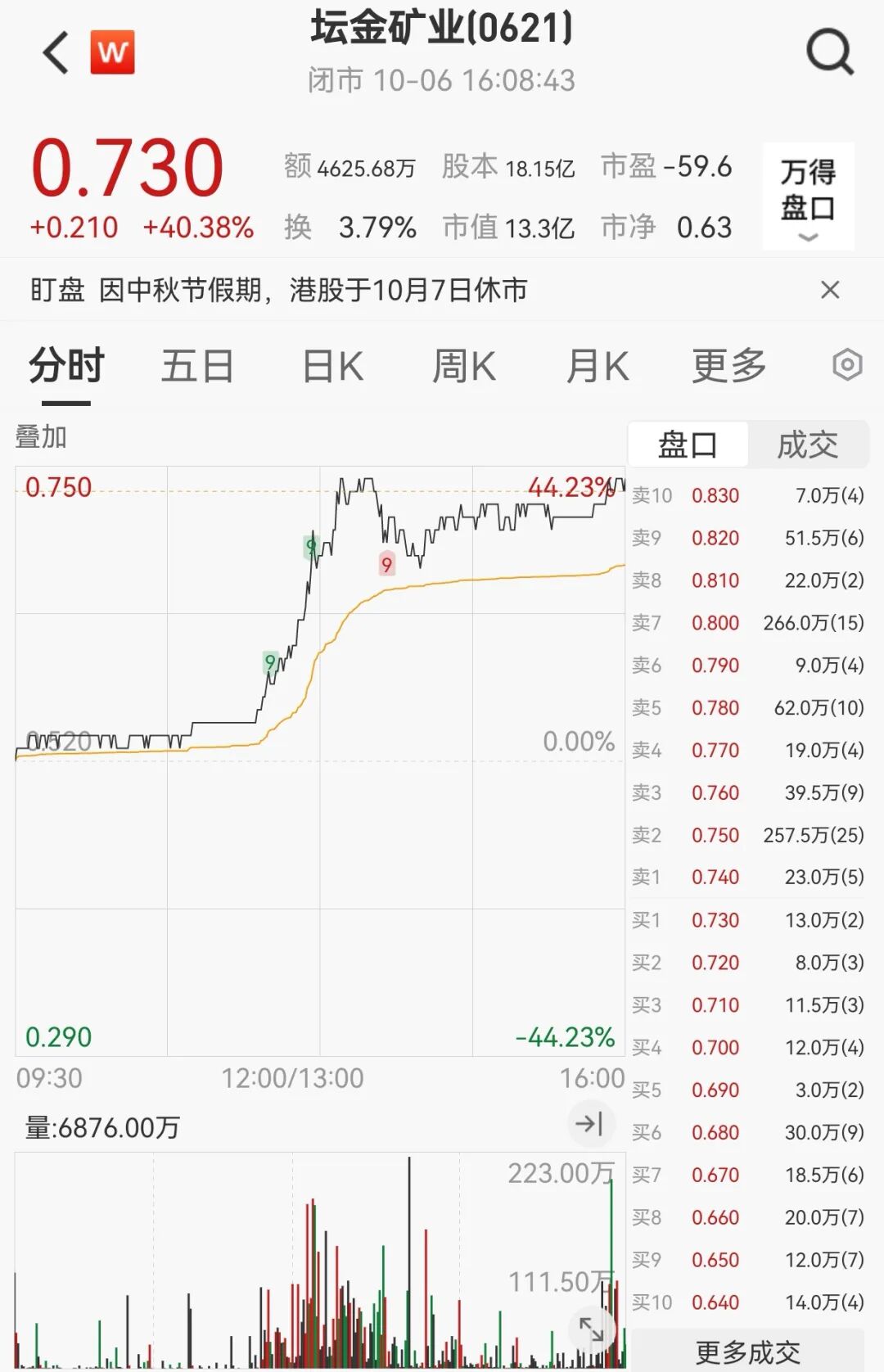恒指失守27000点