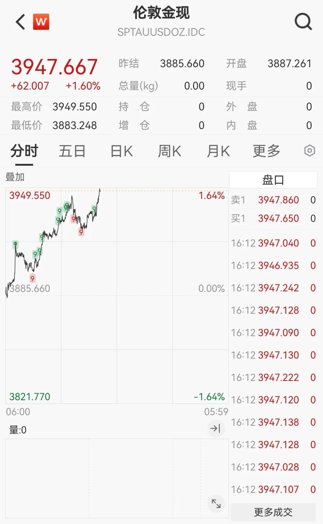 恒指失守27000点