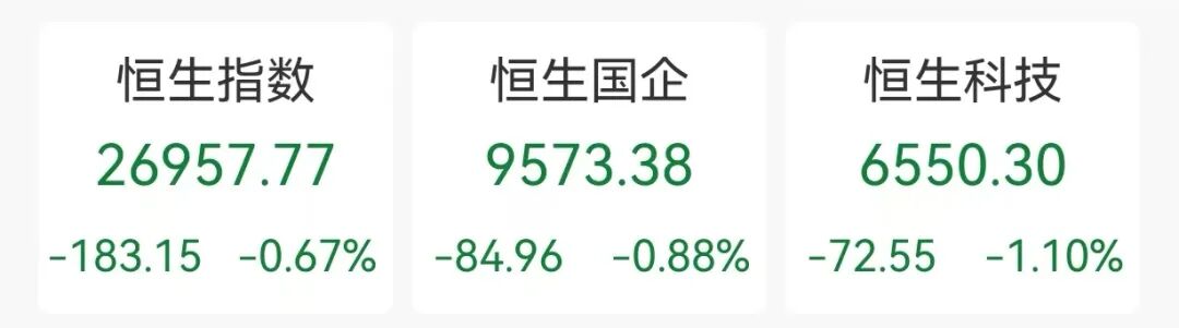 恒指失守27000点,突然爆发，猛涨超40%