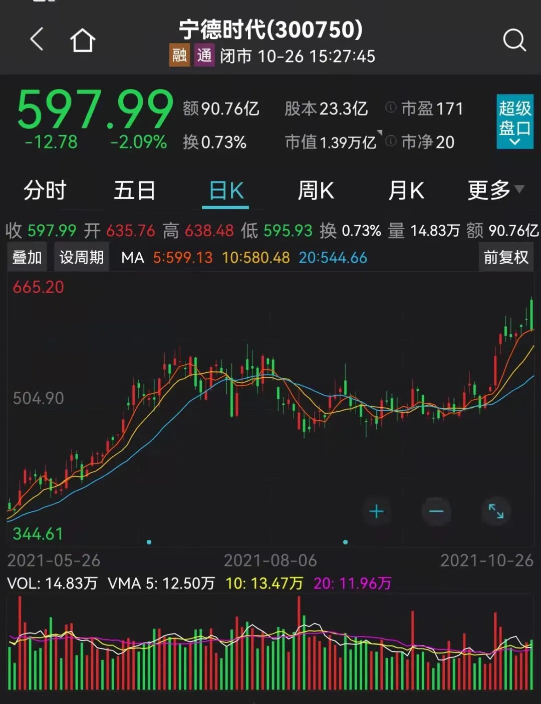 信達澳銀基金經理馮明遠則在三季度重倉了比亞迪,在季報中,馮明遠表示