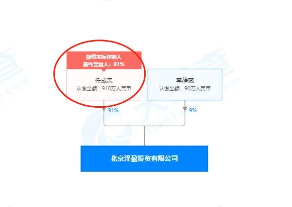 12日飆升500%！「大妖股」天山生物瘋狂背後，神秘私募精準潛伏，更有一舉牌立馬暴漲18倍！專炒小差股？ 財經 第6張