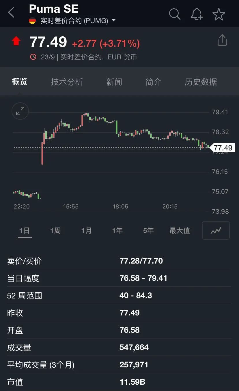 突發！美聯儲警報，美股又崩了：狂瀉500點，納指暴跌3%！卻有中概股