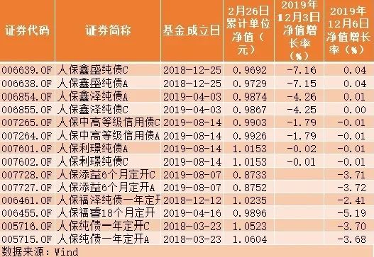 又现债券踩雷单日跌超10 背后发生了什么 证券时报网