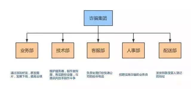 图片[3]-新骗局瞬间曝光！ 超过200万人上当，却无人报警……-首码网-网上创业赚钱首码项目发布推广平台