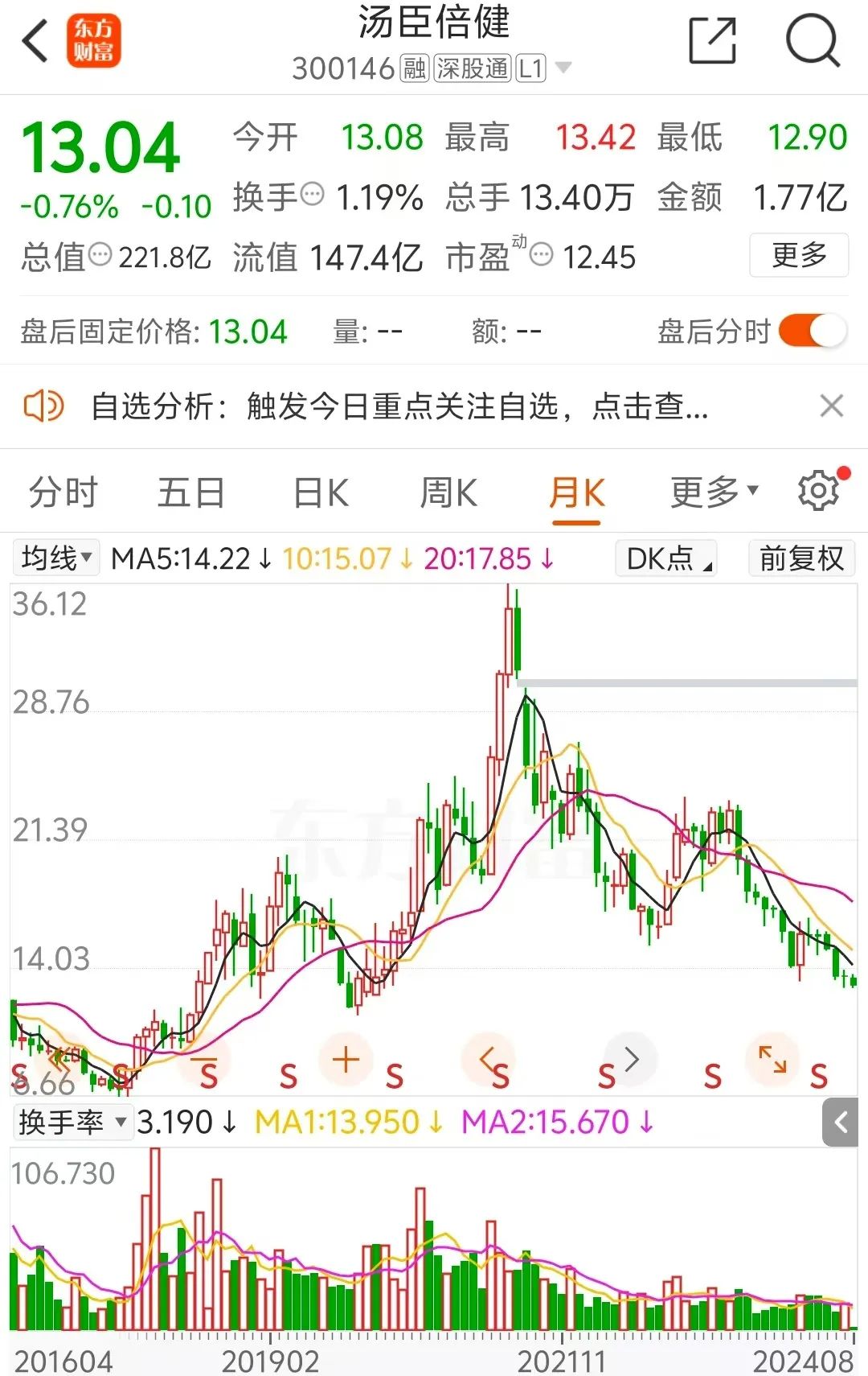 2024年08月09日 汤臣倍健股票