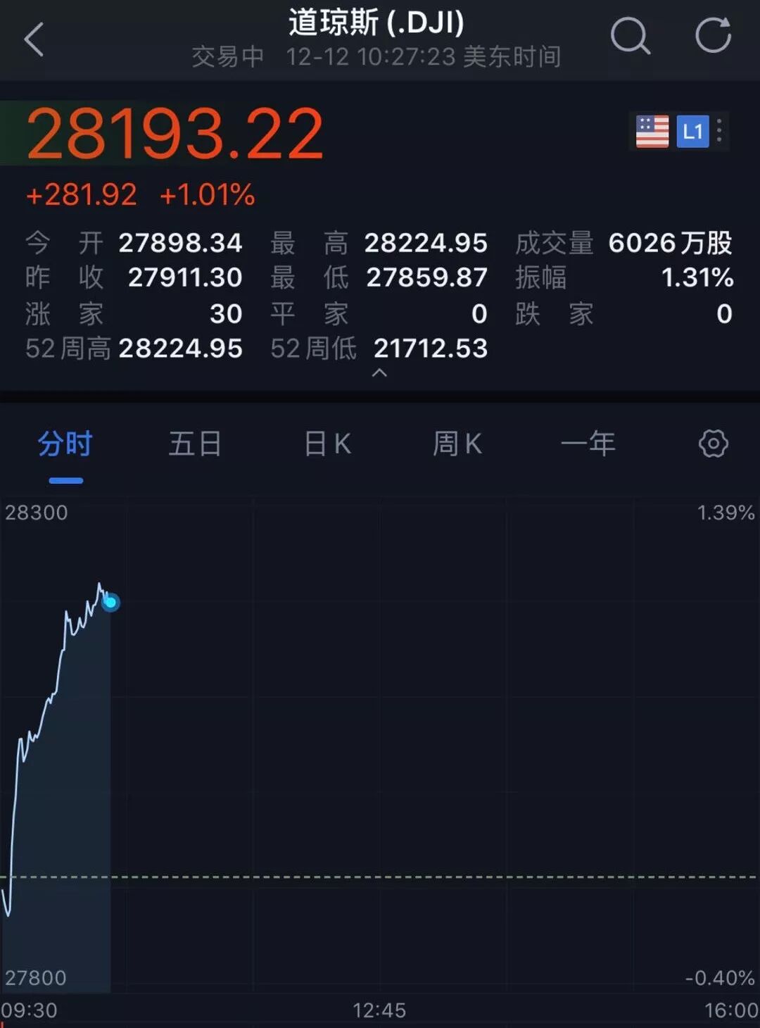 普哥一句话“引爆”全球