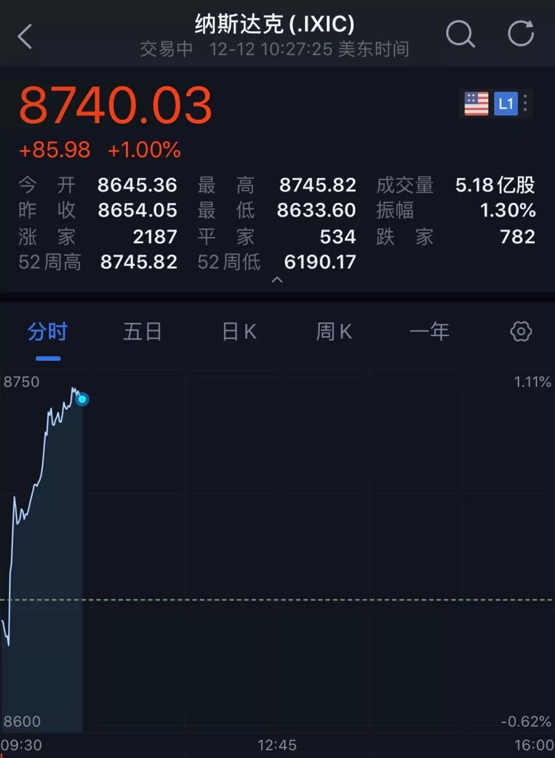 普哥一句话“引爆”全球