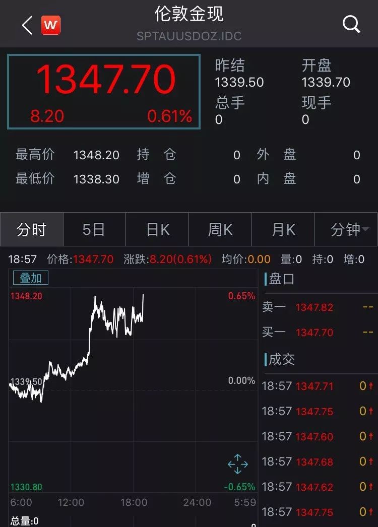 2018年6月18日香港黄金价格(2020年香港黄金多少钱一克)