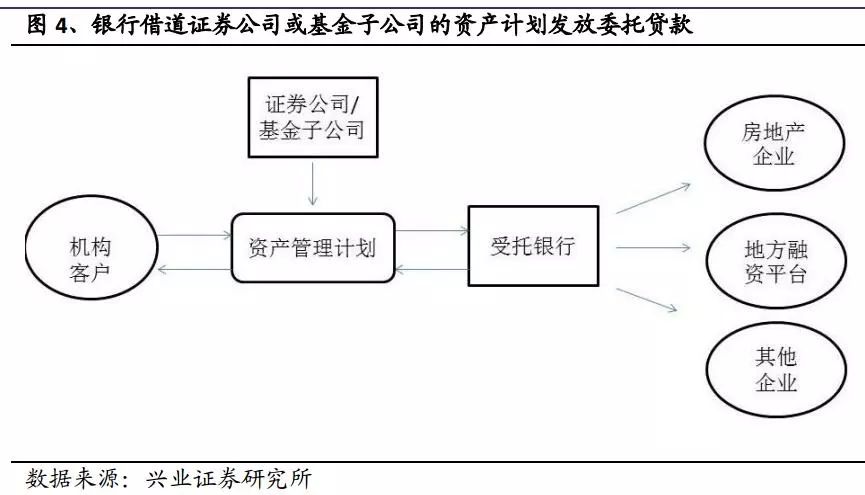 基金子公司贷款（基金子公司投资范围） 基金子公司贷款（基金子公司投资范围）《基金子公司可以做哪些业务》 基金动态