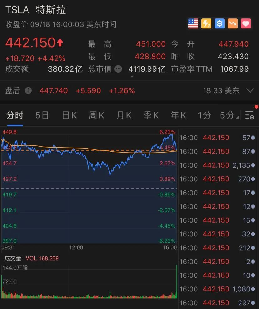 太意外！全球老大蘋果公司進入