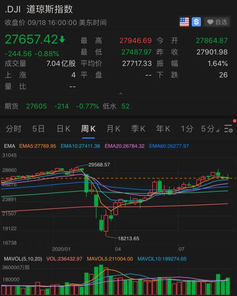 太意外！全球老大蘋果公司進入