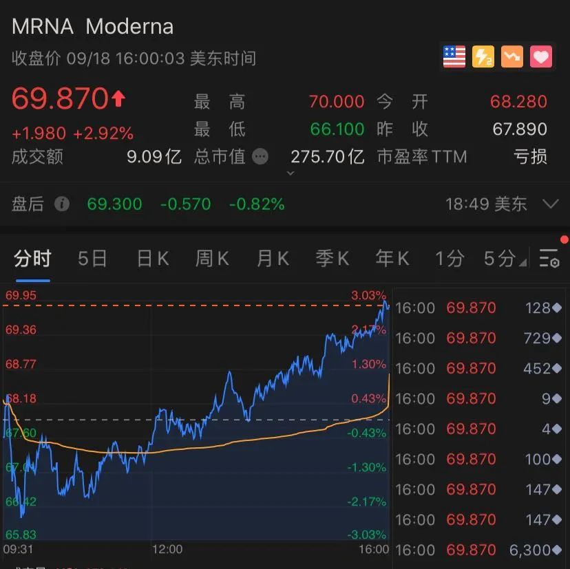 什麼情況！蘋果公司進入