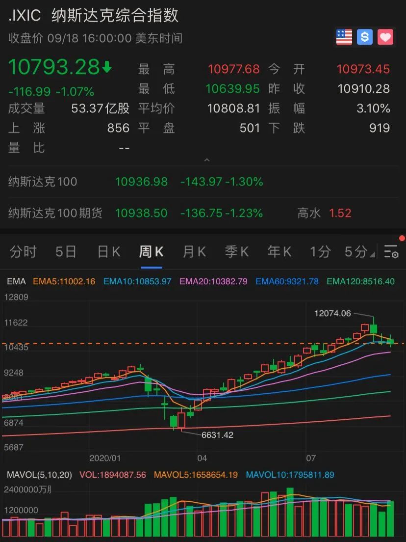 什麼情況！蘋果公司進入