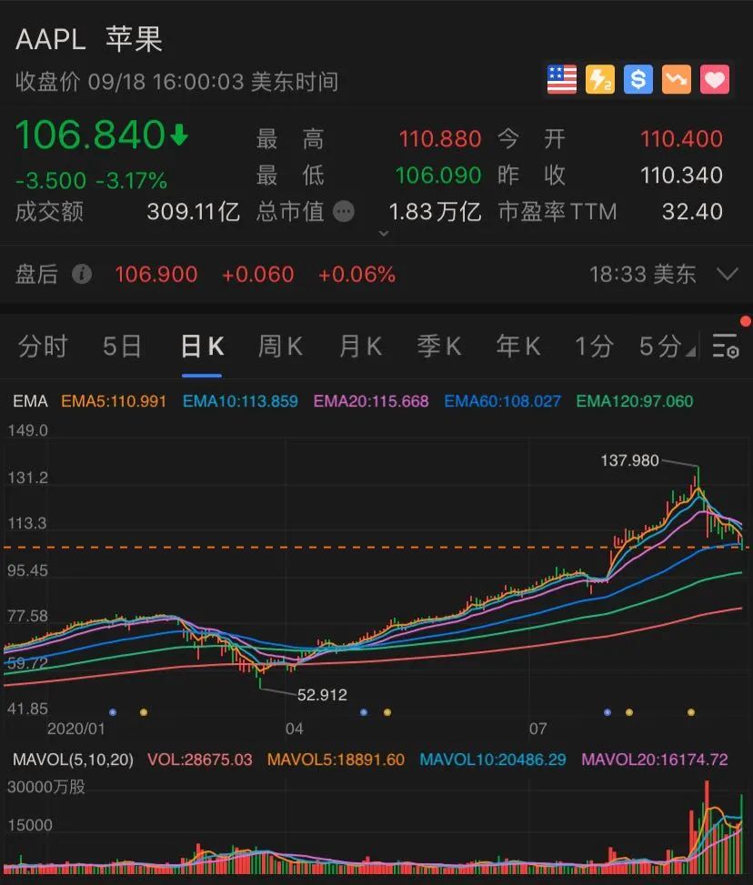 什麼情況！蘋果公司進入