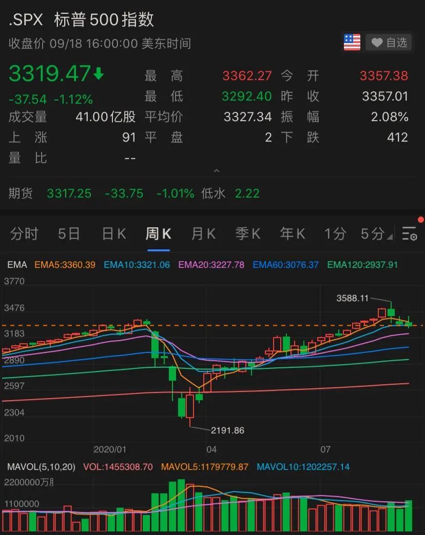 什麼情況！蘋果公司進入