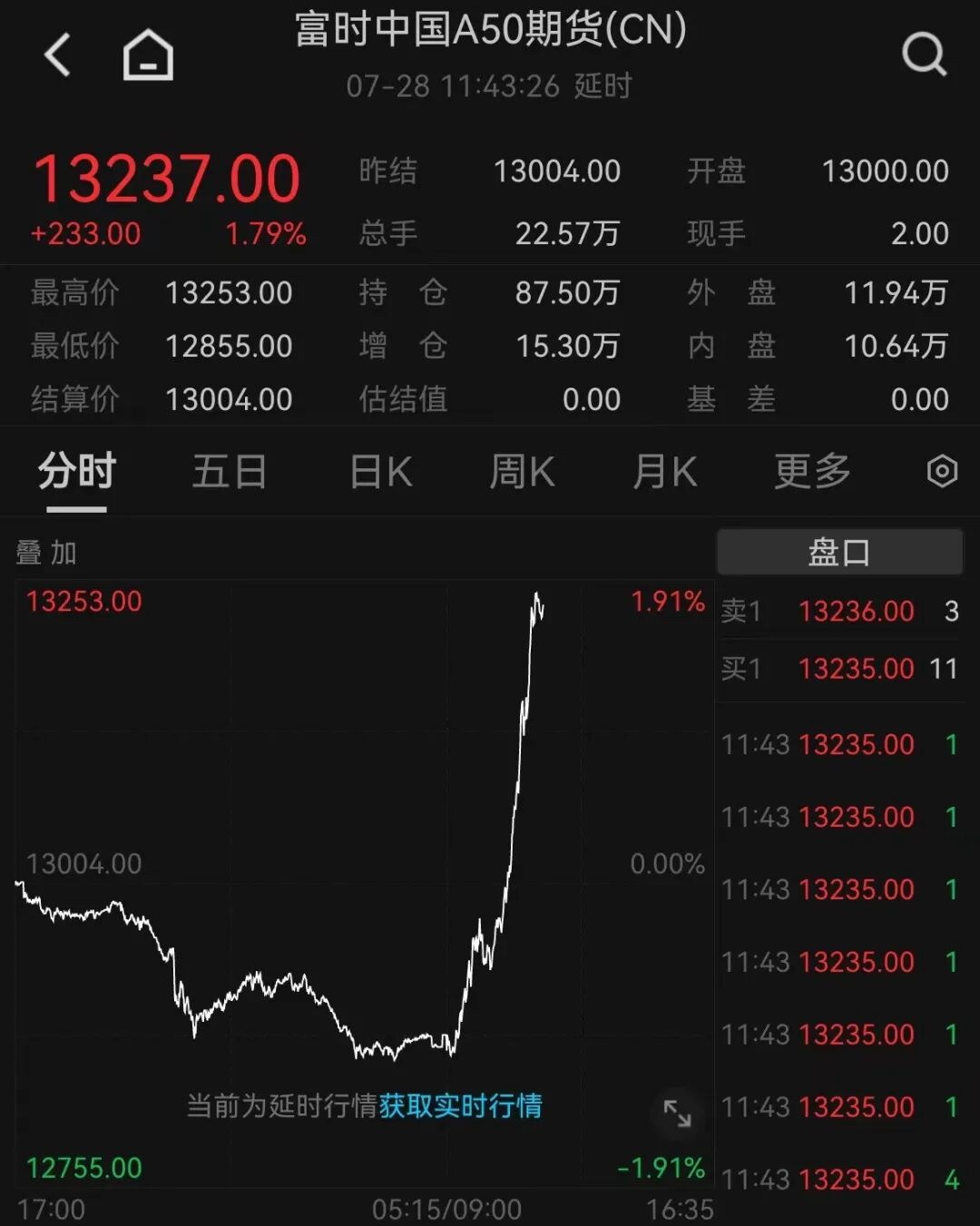 突发！