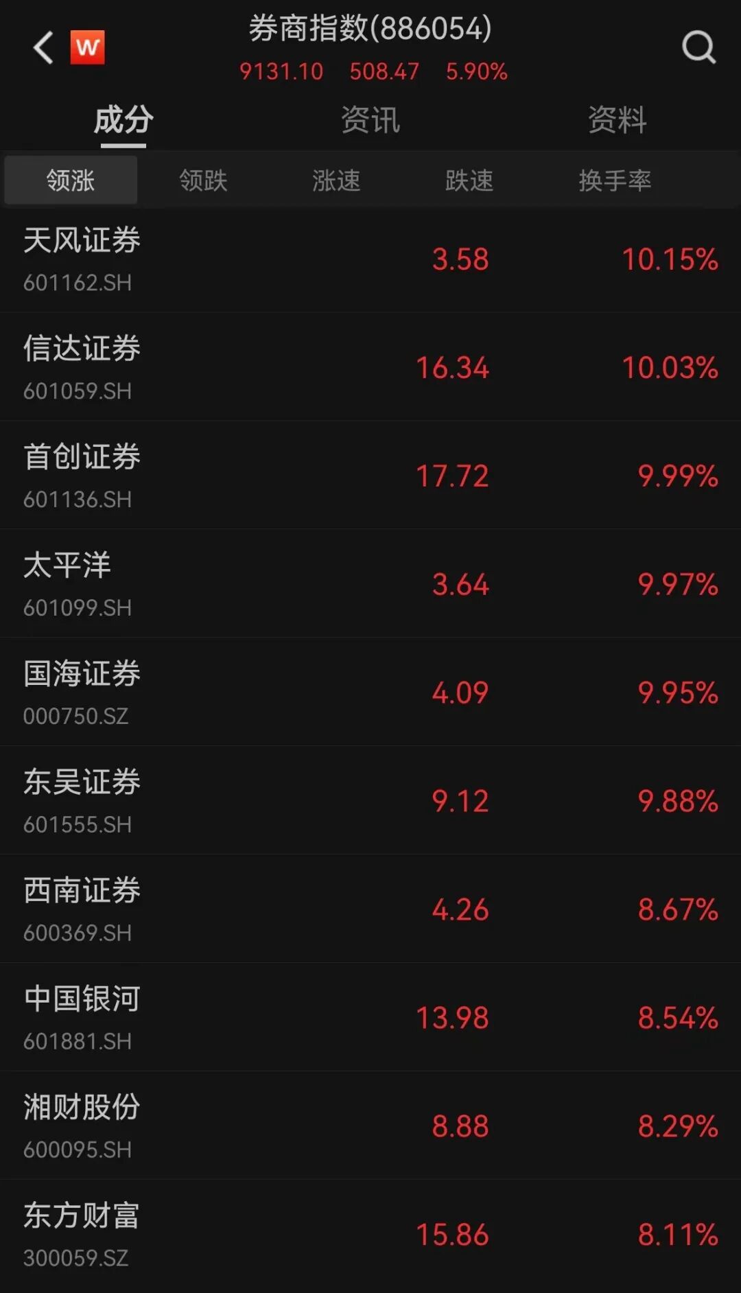 突发！