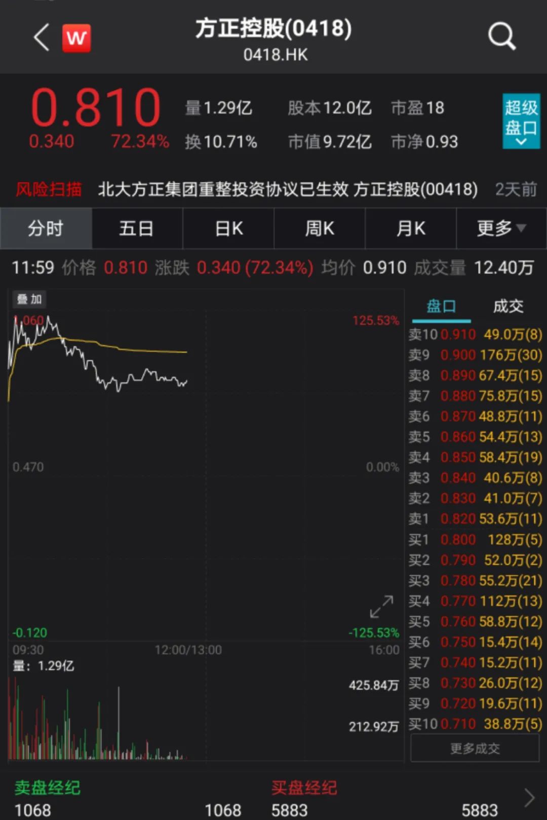 比特币高开低开的原因_比特币价格上涨原因_比特币现金大涨原因