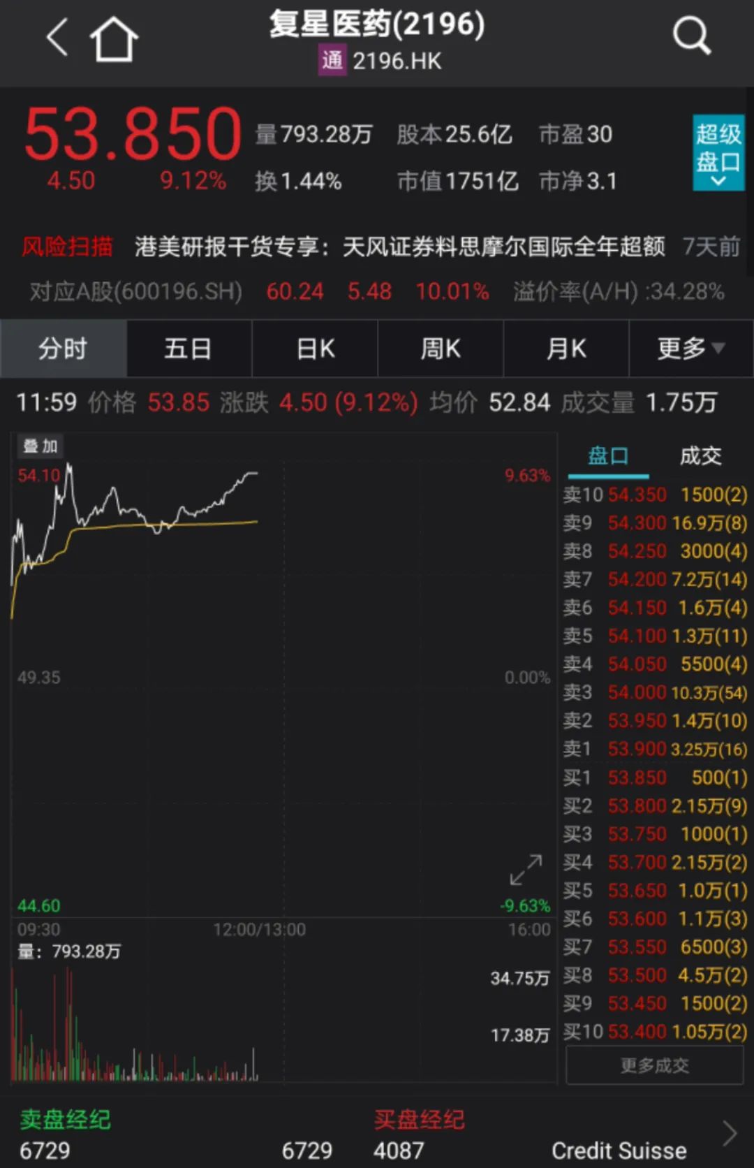 比特币价格上涨原因_比特币现金大涨原因_比特币高开低开的原因