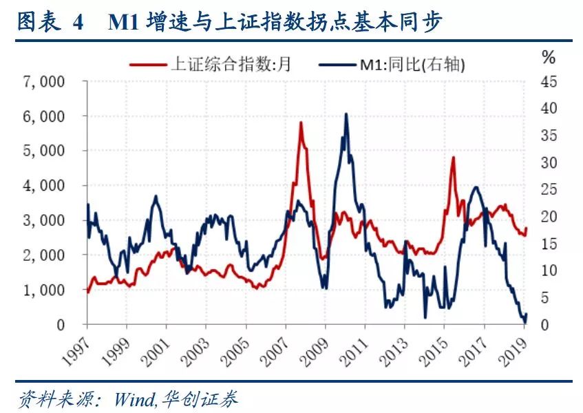 遠超預期，又創天量！央行剛頒布：3月社融2.86萬億，新增貸款1.69萬億！A50剎時飆漲！闡發師稱股牛、房牛可期！A股週一見 財經 第7張