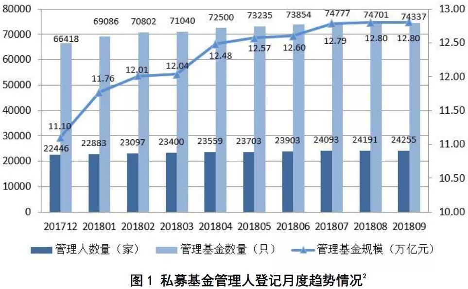 股市大跌也不怕 今年百亿私募大扩容 9个月新增48家